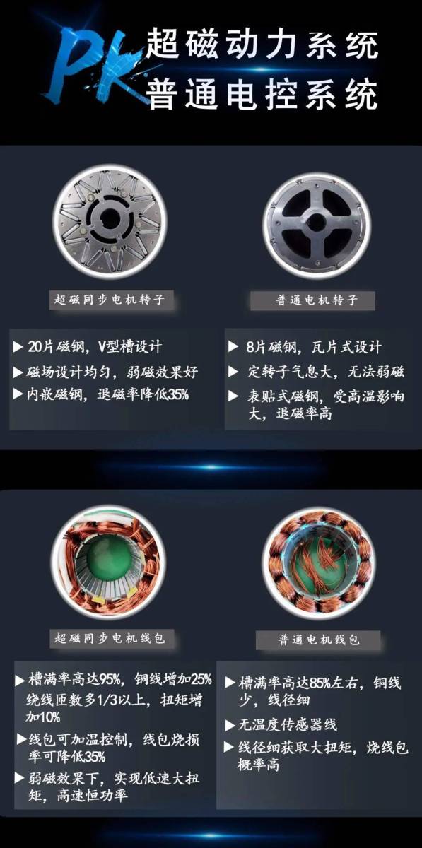 提速快、载重强,大阳&易阳超磁动力强势来袭